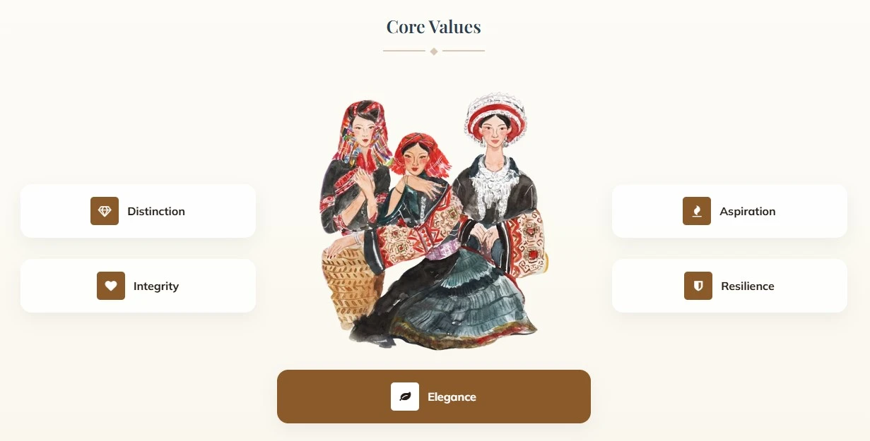 허브 스파 호이안의 핵심 가치